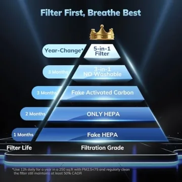 AEOCKY 5-in-1 H13 HEPA Air Purifier for Home