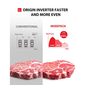 TOSHIBA ML-EM45PIT(SS) Microwave Oven with Inverter Technology