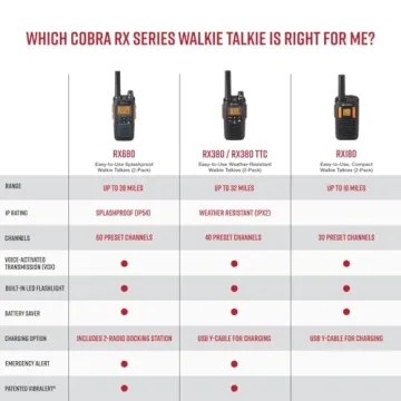 Cobra RX380 Walkie Talkies - Long Range & Rechargeable 2-Pack
