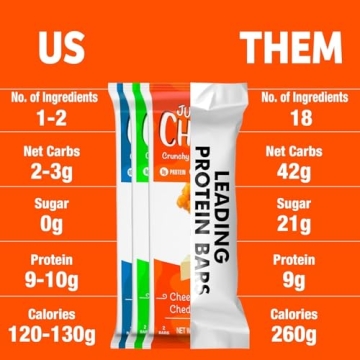 Just The Cheese Cheese Crisps | Low Carb High Protein Snack