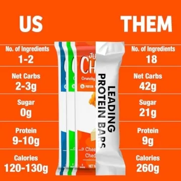 Just The Cheese Cheese Crisps | Low Carb High Protein Snack