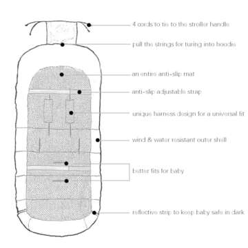 CozyMe 3 in 1 Winter Outdoor Tour Toddler Universal Stroller Sleeping Bag, Waterproof Footmuff, Length/Height/Temperature Adjustable Baby Bunting Bag, Black