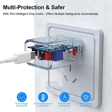 Phone Charger iGENJUN 3 Pack 20W PD USB C Wall Fast Charger Adapter with 3 Pack 6FT Type C to Lightn...