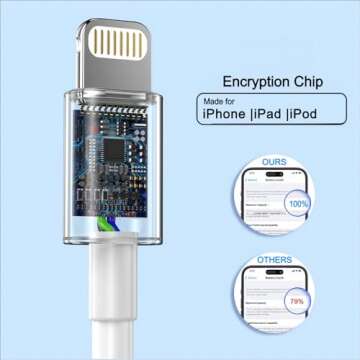 Phone Charger iGENJUN 3 Pack 20W PD USB C Wall Fast Charger Adapter with 3 Pack 6FT Type C to Lightning Cable Compatible for Phone 14 13 12 11 Pro Max XR XS X,Pad