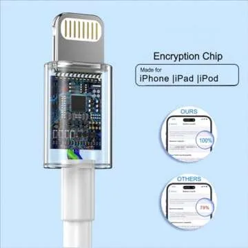 Phone Charger iGENJUN 3 Pack 20W PD USB C Wall Fast Charger Adapter with 3 Pack 6FT Type C to Lightning Cable Compatible for Phone 14 13 12 11 Pro Max XR XS X,Pad