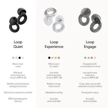 Loop Quiet Ear Plugs for Superior Noise Reduction and Comfort