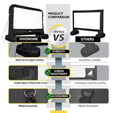 VIVOHOME Inflatable Projector Screen for Outdoor Fun