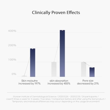 WELLDERMA Sapphire Collagen Face Mask 4 Pack