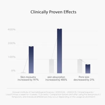 WELLDERMA Sapphire Collagen Face Mask 4 Pack