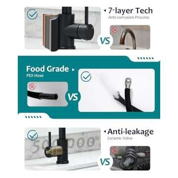 Black Kitchen Faucet with Pull Down Sprayer for RV Sink, VFAUOSIT Kitchen Sink Faucet Stainless Steel Laundry Single Handle Pull Out Kitchen Faucets Matte Black, Grifo para Fregaderos de Cocina