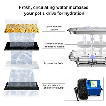 Crystal Cat Water Fountain with LED Light and Filters