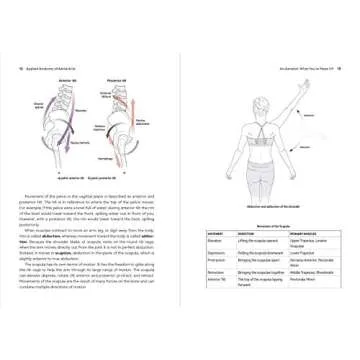 Applied Anatomy for Aerial Arts: Strength, Flexibility & Safety