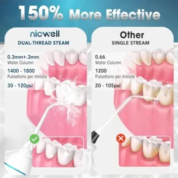 Nicwell Cordless Water Dental Flosser for Ultimate Oral Care