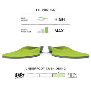 Superfeet Wide-Fit Support Insoles for Comfort & Support