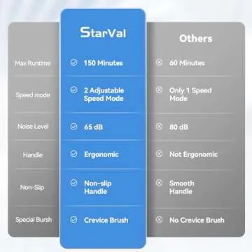 StarVal Power Spin Scrubber for Efficient Light Cleaning