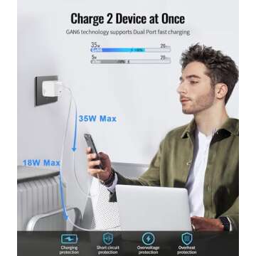 Retractable 35W Fast USB Wall Charger for iPhones and More