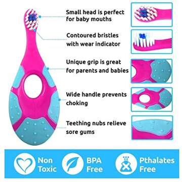 ECOVONA Baby Toothbrush – Soft, Safe, Fun for Infants