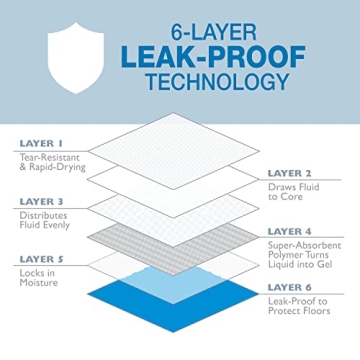 Superior Absorption Wee-Wee Pads for Dogs 200 Count