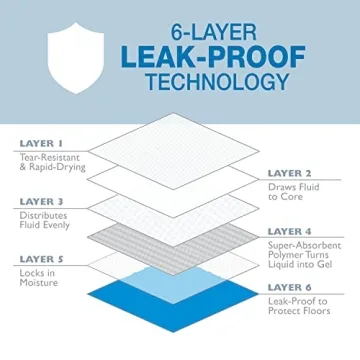 Superior Absorption Wee-Wee Pads for Dogs 200 Count