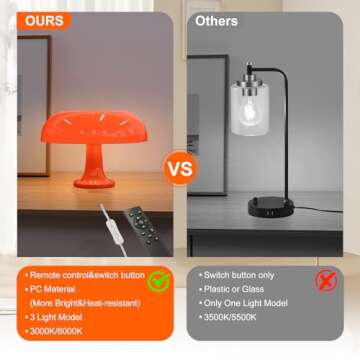 Dimmable MARYRAIN Orange Mushroom Table Lamp for Aesthetic Spaces