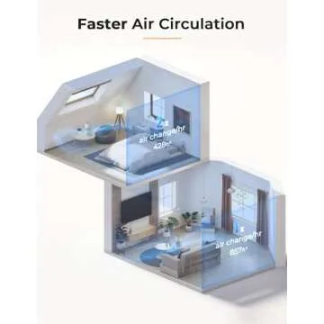 Nuwave Oxypure Air Purifiers 3XL H13 HEPA Filter for Home Bedroom Allergies, 17dB, 360° Air Intake, Removal to 0.1 Micron Smoke Dust Mold Pollen Bacteria Pet Hair Odor, Air Quality Sensor, Energy Star