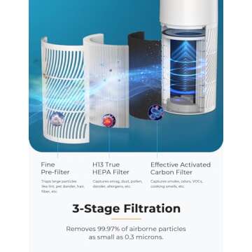 Nuwave Oxypure Air Purifiers 3XL H13 HEPA Filter for Home Bedroom Allergies, 17dB, 360° Air Intake, Removal to 0.1 Micron Smoke Dust Mold Pollen Bacteria Pet Hair Odor, Air Quality Sensor, Energy Star