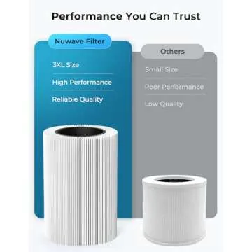Nuwave Oxypure Air Purifiers 3XL H13 HEPA Filter for Home Bedroom Allergies, 17dB, 360° Air Intake, Removal to 0.1 Micron Smoke Dust Mold Pollen Bacteria Pet Hair Odor, Air Quality Sensor, Energy Star