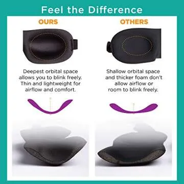 Bucky Ultralight Comfortable Contoured Travel and Sleep Eye Mask, Aqua Eyelash, One Size