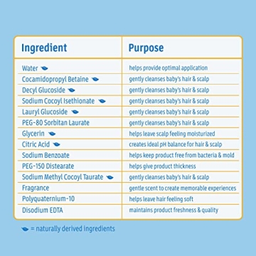 Gentle Tear-Free Johnson's Baby Shampoo for All Ages
