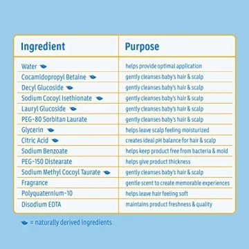 Gentle Tear-Free Johnson's Baby Shampoo for All Ages