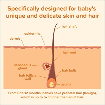 Gentle Tear-Free Johnson's Baby Shampoo for All Ages