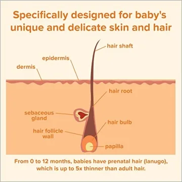 Gentle Tear-Free Johnson's Baby Shampoo for All Ages