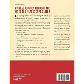 Exploring the Beauty: Illustrated History of Landscape Design