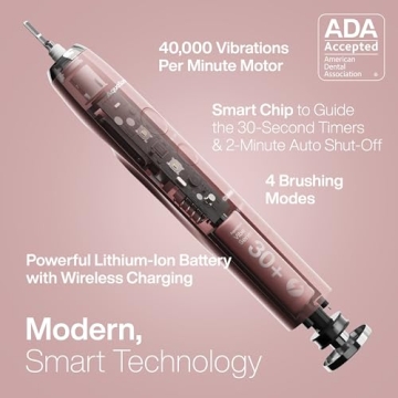 Aquasonic Vibe Series Toothbrush - Best Electric Toothbrush