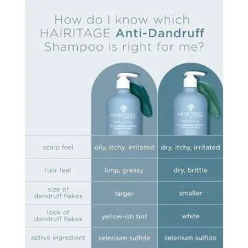 Hairitage Wash It Away Shampoo - Reduces Dandruff Easily