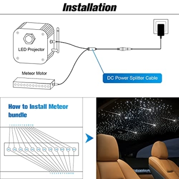 CHINLY 96pcs 12LEDs Fiber Optic Lights Kit - Remote/APP