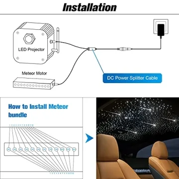 CHINLY 96pcs 12LEDs Fiber Optic Lights Kit - Remote/APP