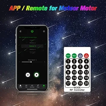 CHINLY 96pcs 12LEDs Fiber Optic Lights Kit - Remote/APP