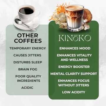 Delicious Mushroom Coffee Blend with MCT Oil for Focus