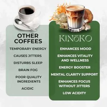 Delicious Mushroom Coffee Blend with MCT Oil for Focus