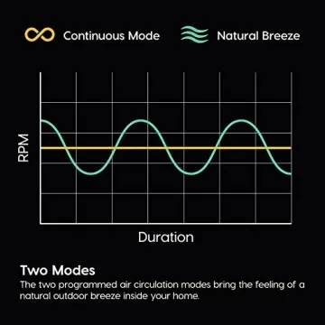 Stylish WOOZOO Fan with Remote & Oscillation for Comfort