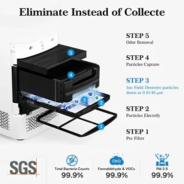 Airdog X5 Air Purifier with TPA Technology for Clean Air