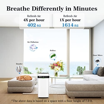 Airdog X5 Air Purifier with TPA Technology for Clean Air