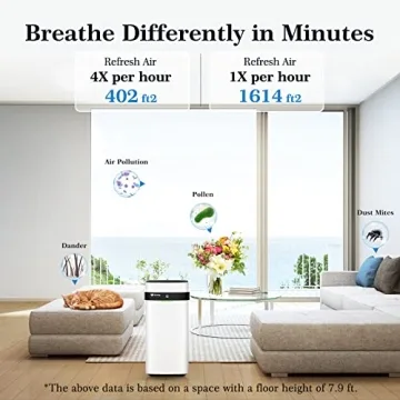Airdog X5 Air Purifier with TPA Technology for Clean Air