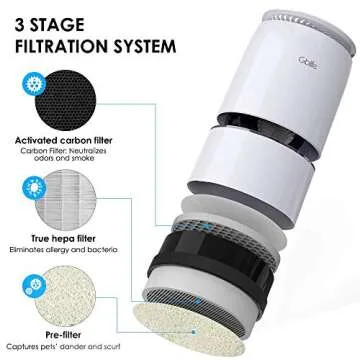GBlife HEPA Air Purifier: Silent Home Air Cleaner