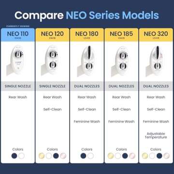 LUXE Bidet NEO 110 Bidet Attachment for Toilet