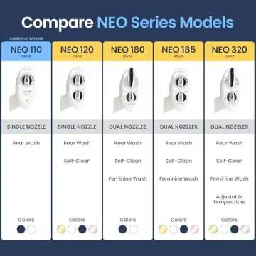 LUXE Bidet NEO 110 Bidet Attachment for Toilet