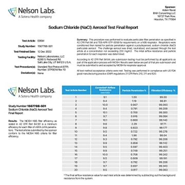AccuMed BNX KN95 Face Mask Comfortable & Breathable