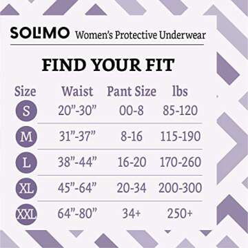 Amazon Solimo Incontinence Underwear for Women 20 Count