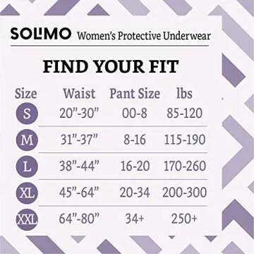 Amazon Solimo Incontinence Underwear for Women 20 Count